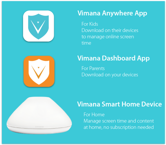 Parents Manage Your Children with Smart Home Device and App